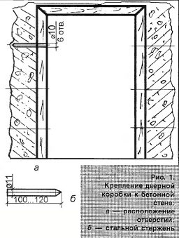 сверло склонение