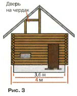 Банька на подворье (инструкция для начинающих)