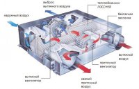 Приточно-вытяжная установка Pyrox VVX400TF