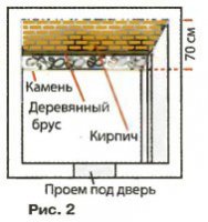 Банька на подворье (инструкция для начинающих)