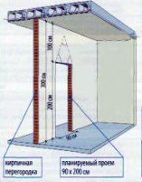 Проем в перегородке
