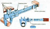 Измерительные инструменты