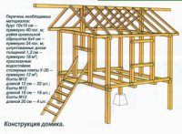 Домик на «курьих ножках»