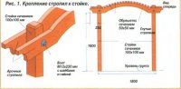 Навес-шпалера и консольный навес