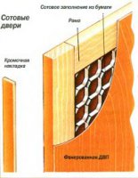 Мебельные двери