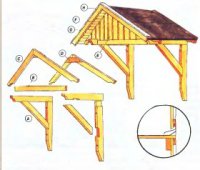 Навес над входом в дом