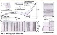 Благоустройство сада