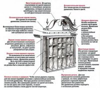 Какой материал выбрать?