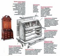 Какой материал выбрать?