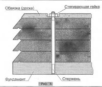 «Пластушка»  и «плинфа»