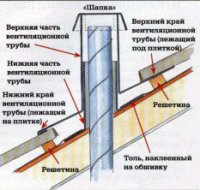 Сырость уходит сквозь крышу