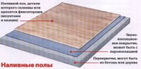 Правильная стратегия в борьбе со скрипучими полами