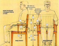 Необходимые размеры для комфортного сиденья