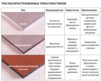 Обработка пластиков