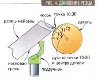 Резец-мейсель: большие возможности простого инструмента