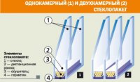 Прозрачная защита - дерево или пластик?