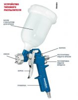 Брызгалка для краски