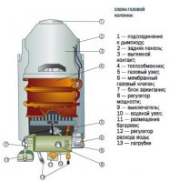 Выбираем газовую колонку