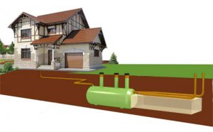 Как правильно организовать канализацию на даче