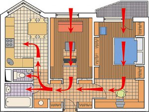 Система вентиляции жилых помещений