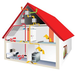 Монтаж систем отопления для дома