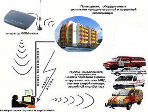 Услуги пультовой охраны квартир