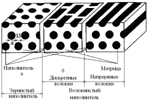 Материалы для матриц 