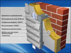 Навесной вентилируемый фасад