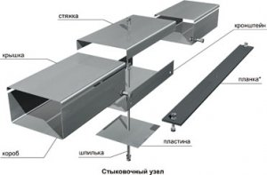 Где и как используется оцинкованный короб?