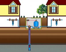 Водоснабжение дома - инженерная коммуникация