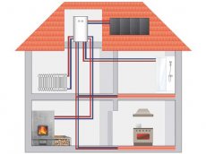 Выбор систем отопления для вашего дома