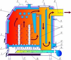 Особенности работы твердотопливных котлов