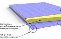 Свойства сэндвич-панелей