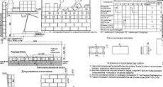 Правила укладки кирпича