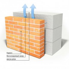 Строительство домов. Сравнение строительных материалов