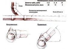 Какой уклон должен быть у канализационной трубы