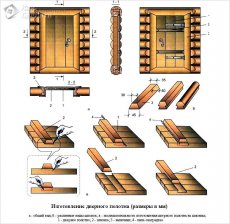 Выбор материала для банной двери