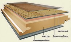 Ламинат Witex. Отличительные особенности