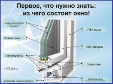 Установка и ремонт пластиковых окон