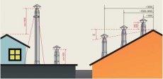 Обустройство дымохода для печного отопления
