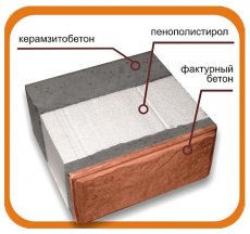 Современные материалыв строительстве. Теплоблоки