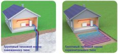 Геотермальный тепловой насос. Особенности оборудования