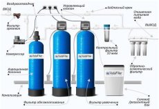 Система фильтрации воды в квартире. Как организовать?