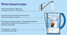 Система фильтрации воды в квартире. Как организовать?