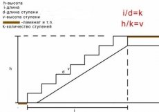 Как рассчитать высоту ступеней лестницы?