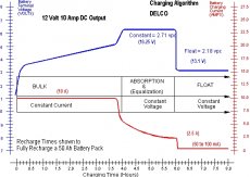 Технологические и эксплуатационные особенности аккумуляторов Bi-Power