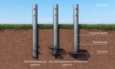 Свайный фундамент. Строительство и использование