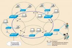 Сеть Wi-Fi бесшовная. Особенности работы и подключения