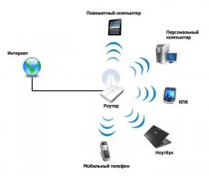 Сеть Wi-Fi бесшовная. Особенности работы и подключения