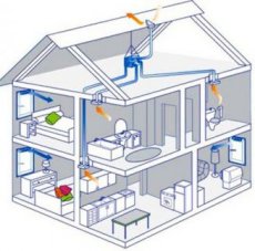 Система вентиляции - важный элемент здания